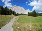 Ehrwald - Zugspitze